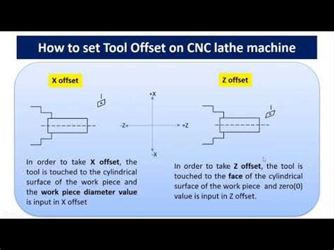 cnc machine offset setting|offset in cnc lathe.